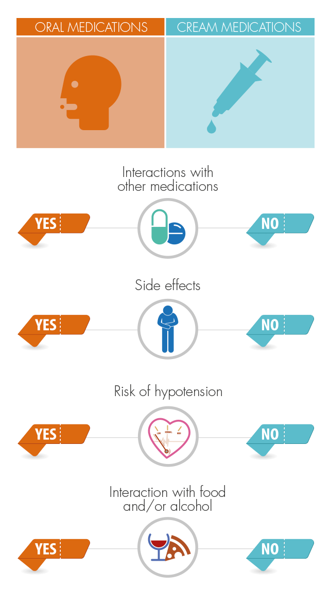 comparison-between-oral-medications-and-creams